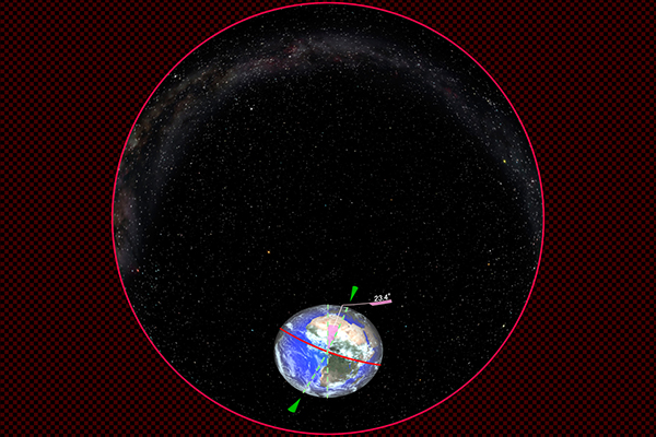 Rotation of the earth