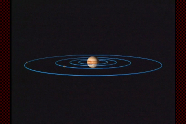 Galilean satellites and Jupiter