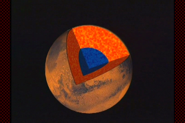 Internal structure of Mars