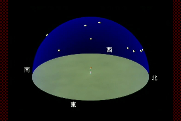 Celestial sphere