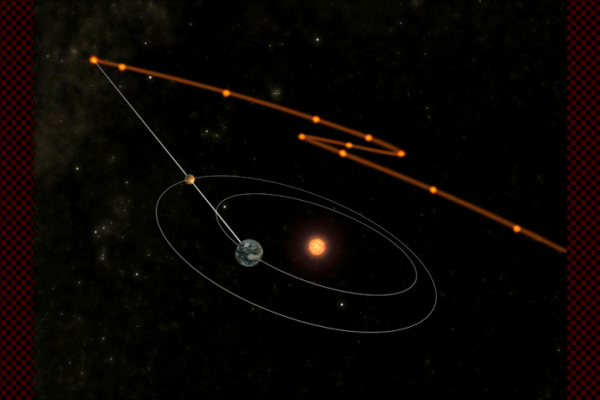 Annual motion of Mars 2005