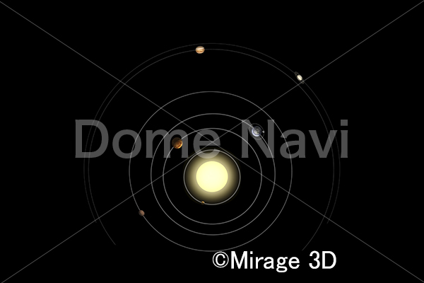 コペルニクスの太陽系モデル