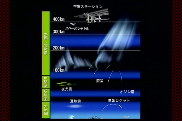 オーロラの高さ