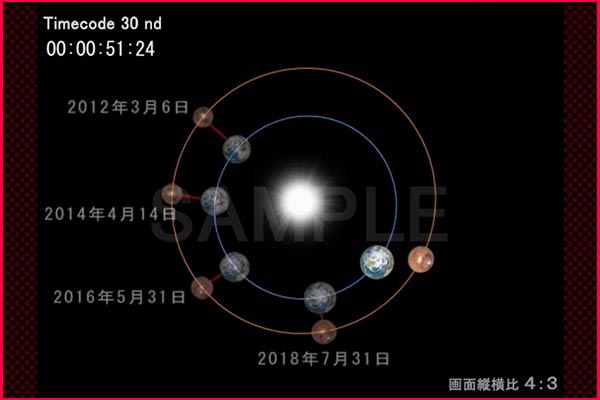 火星接近（公転軌道図）AB