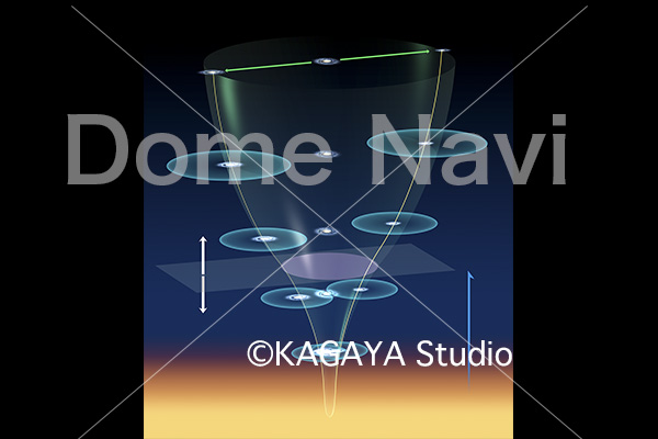 一様性のパラドクス