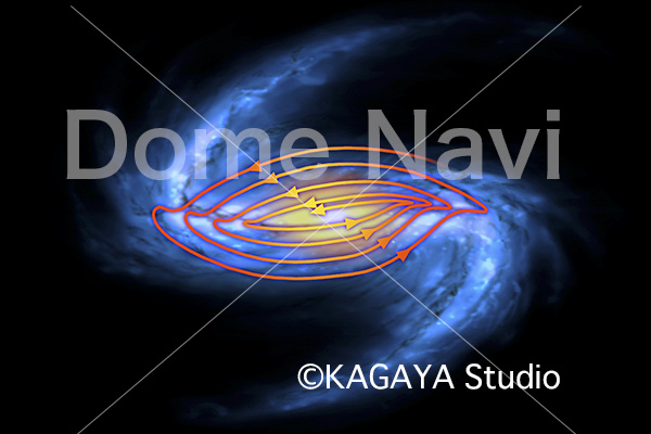 棒渦巻ガス動き