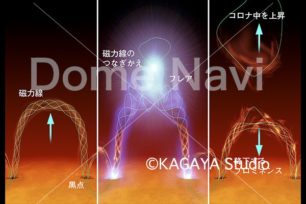 太陽フレア説明図