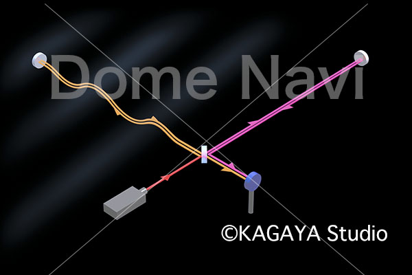 重力波望遠鏡模式図２（重力波がきた）