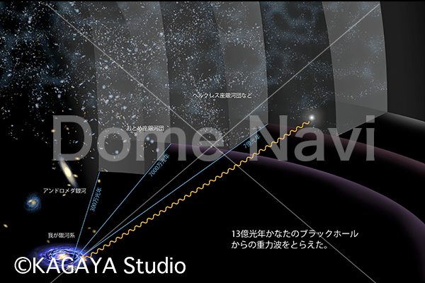 重力波望遠鏡観測